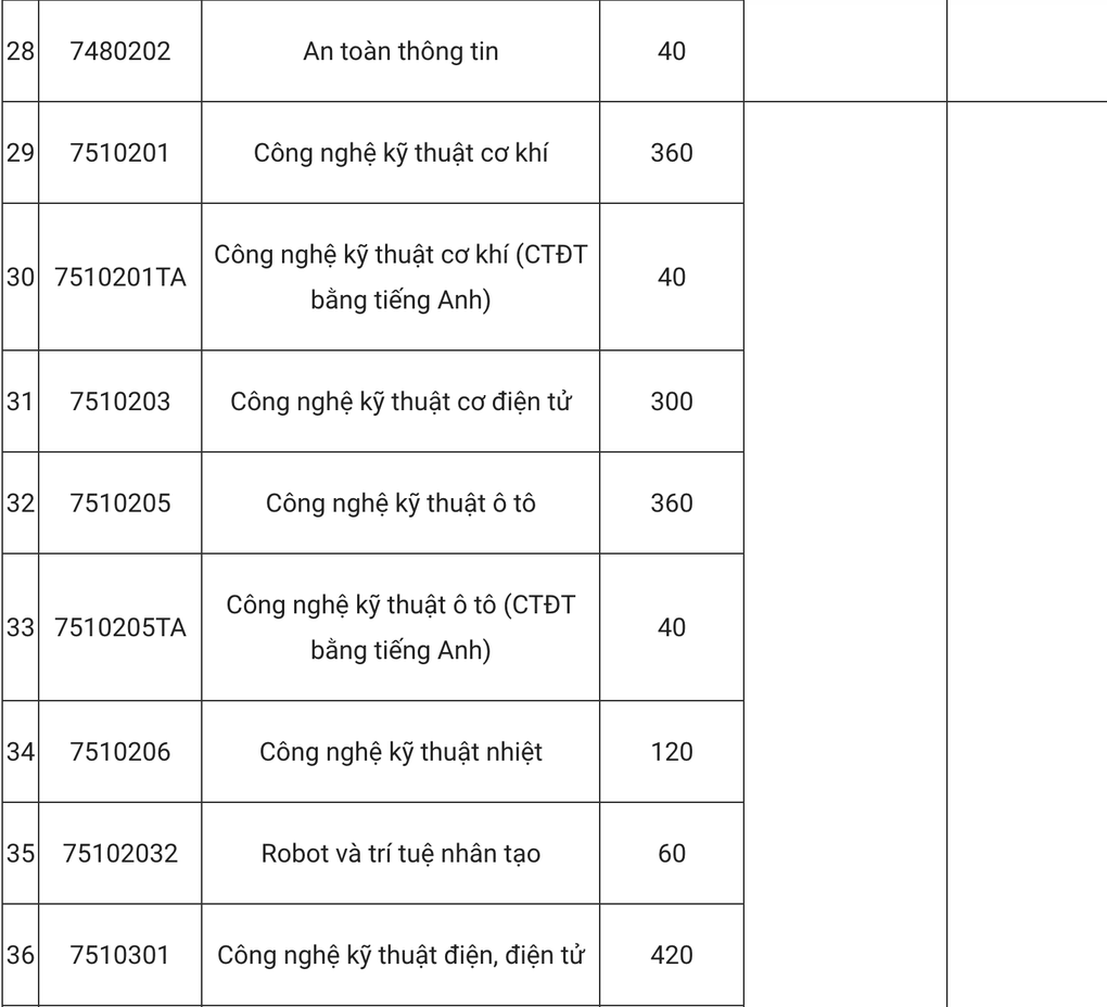 Trường ĐH Công nghiệp Hà Nội bỏ xét học bạ, thêm 5 tổ hợp mới - 5