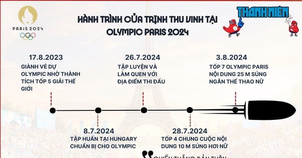 Hai lần vào chung kết Olympic nhưng chưa thể có huy chương!