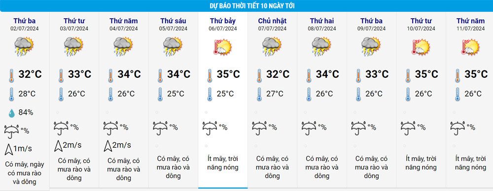 Météo HCMV.jpg