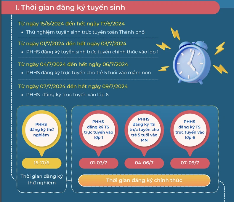 Hanoi: Instructions for online enrollment in kindergarten, grade 1, grade 6 photo 1