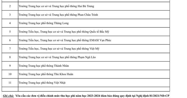 11 trường ngoài công lập tại TP.HCM bị 'tuýt còi' vì tăng học phí vượt quy định