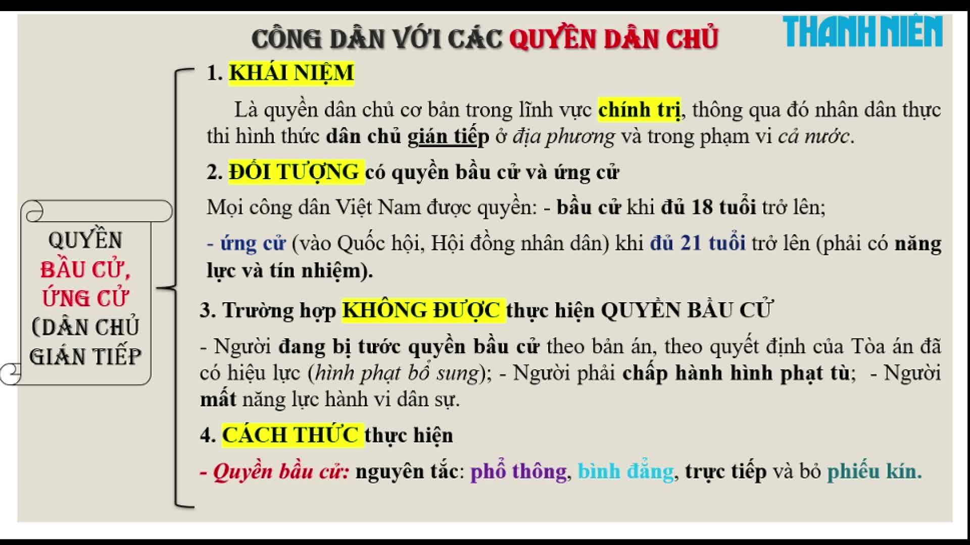 Bí quyết ôn thi tốt nghiệp THPT đạt điểm cao: Công dân với các quyền tự do - Ảnh 2.