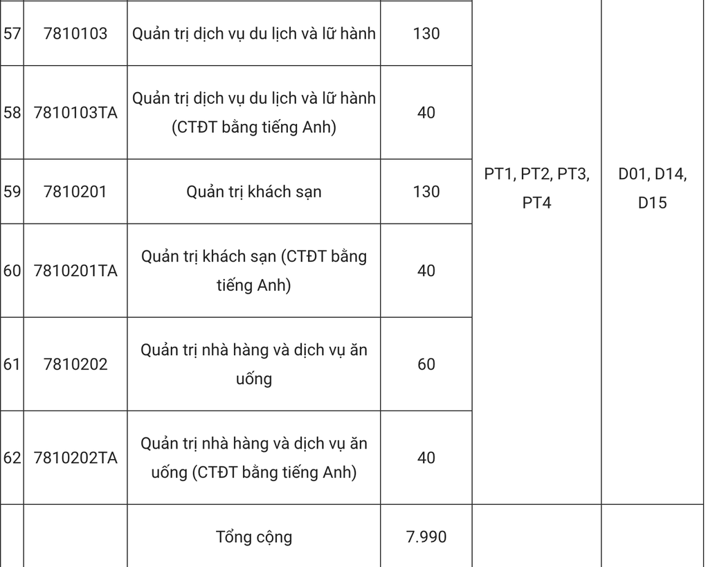 Trường ĐH Công nghiệp Hà Nội bỏ xét học bạ, thêm 5 tổ hợp mới - 8