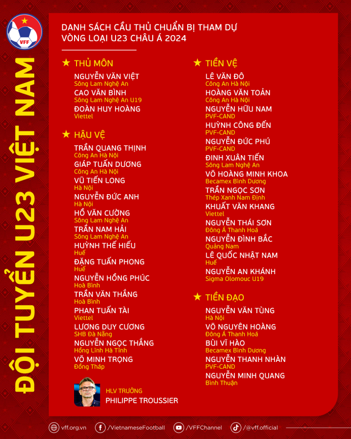 Lista de Vietnam Sub-23