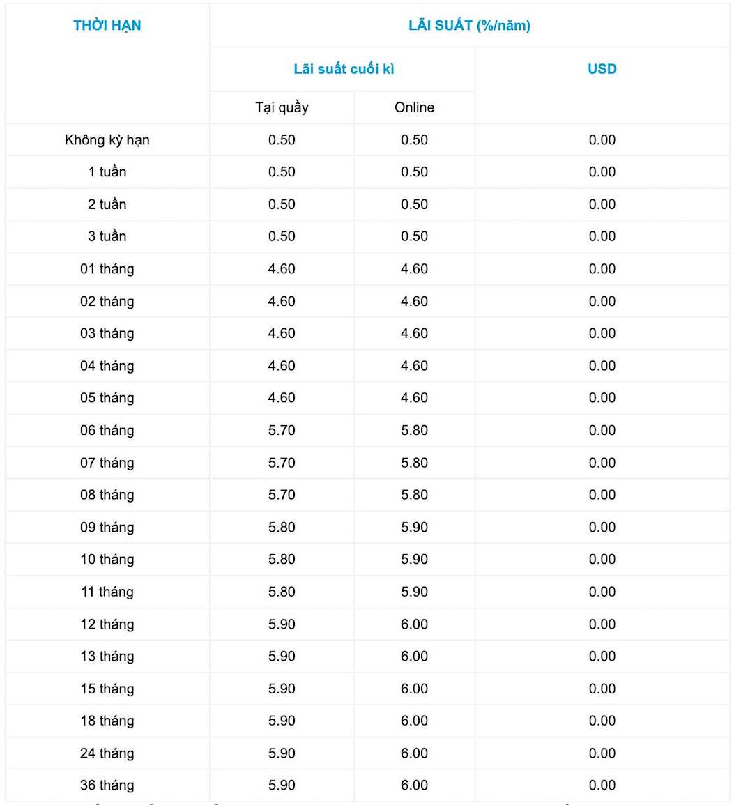 Tabla de tasas de interés de ahorro de OceanBank. Captura de pantalla.