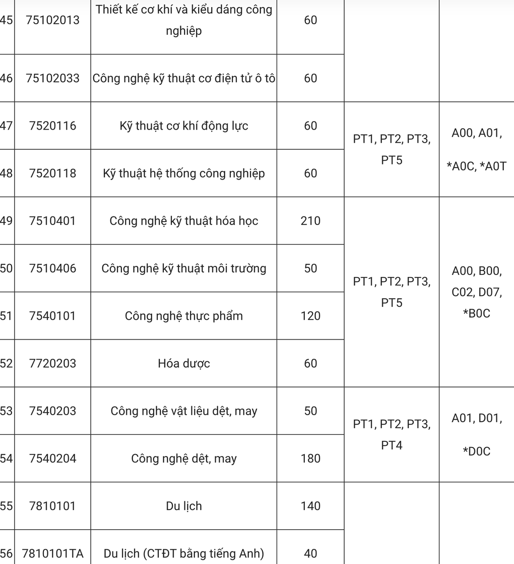 Trường ĐH Công nghiệp Hà Nội bỏ xét học bạ, thêm 5 tổ hợp mới - 7