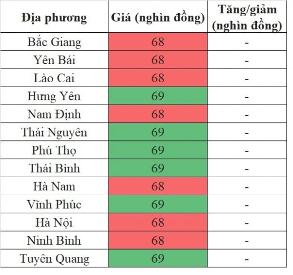 Giá heo hơi hôm nay ngày 31/5/2024: Cao nhất 70.000 đồng/kg