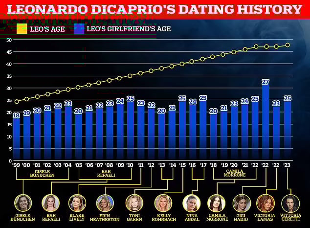 Tình mới của Leonardo DiCaprio gây choáng sàn trình diễn - Ảnh 6.