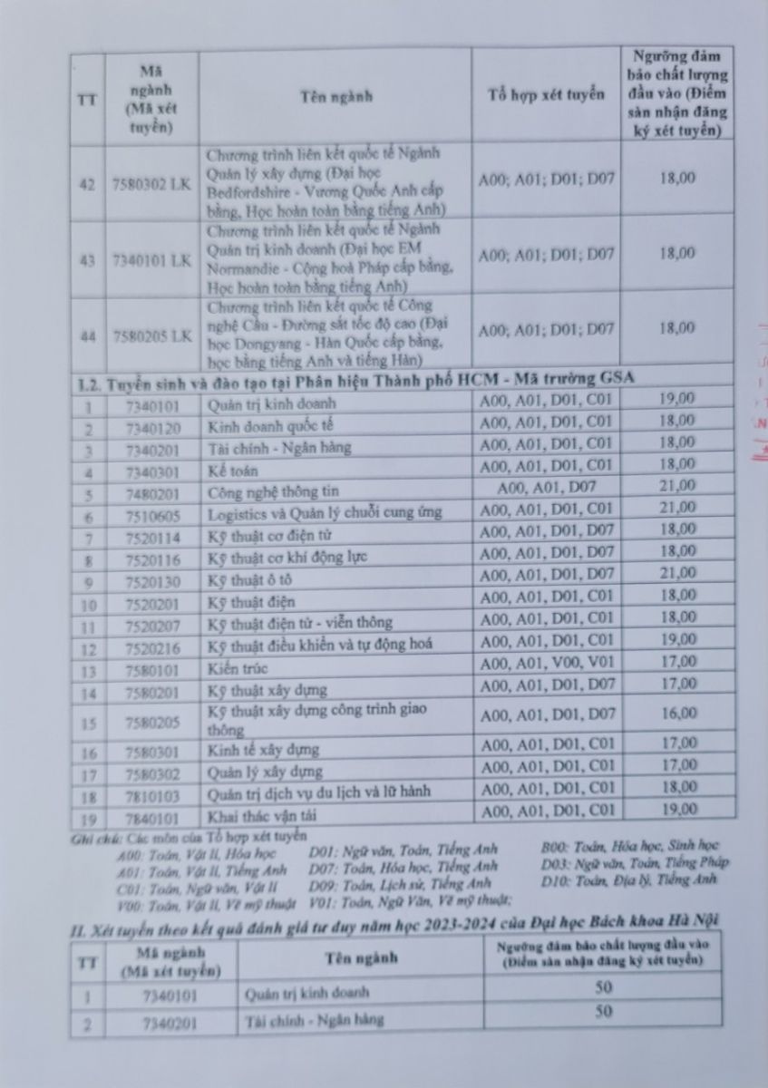 A series of universities announced the minimum admission scores for 2024 - Photo 3