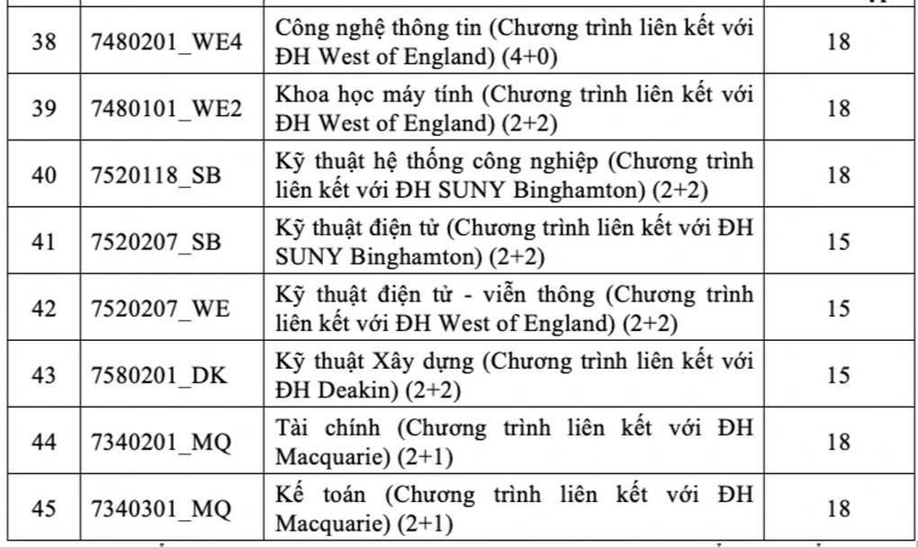 Điểm sàn thấp nhất 15 vào trường có sinh viên được trả lương cao nhất - 5