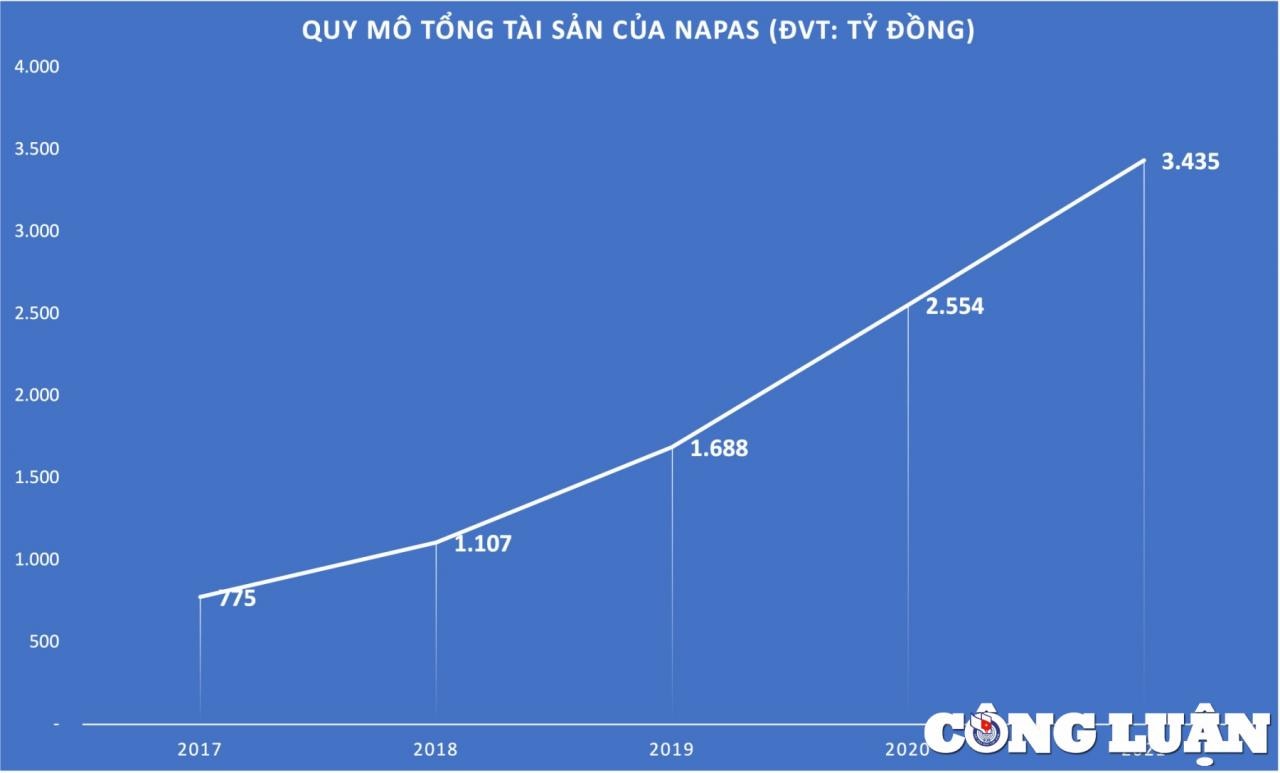 dich vu chuyen mach tai chinh nhung van de con chua duoc de cap hinh 2