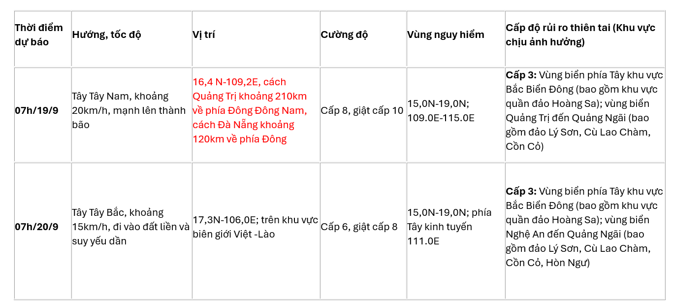 ข่าวที่ 4 วันนี้.png