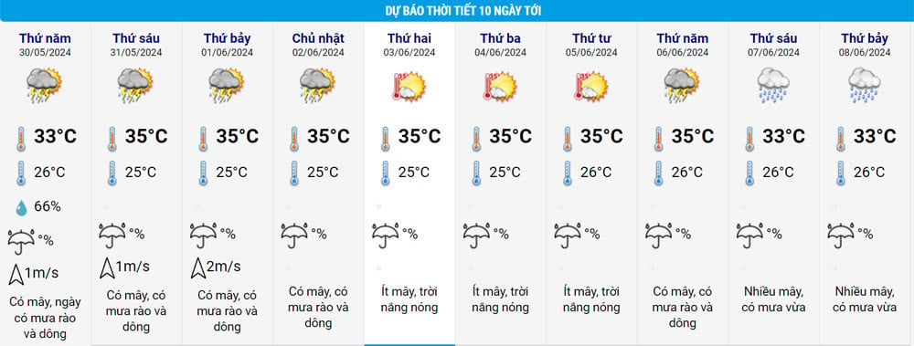 Wetter in Ho-Chi-Minh-Stadt.jpg