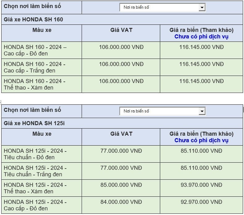 Giá xe SH 125i/160i 2024 mới nhất ngày 26/6/2024: Mức tiêu thụ nhiên liệu SH160i ít hơn SH125i