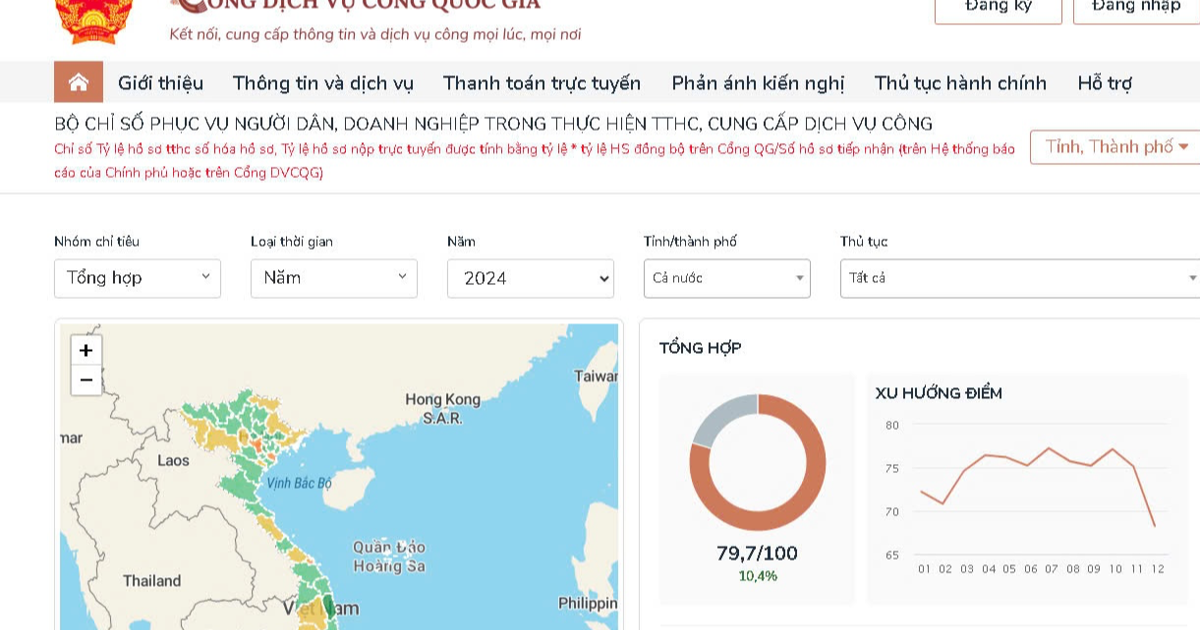 công khai Bộ chỉ số phục vụ người dân, doanh nghiệp tháng 10, 11/2024