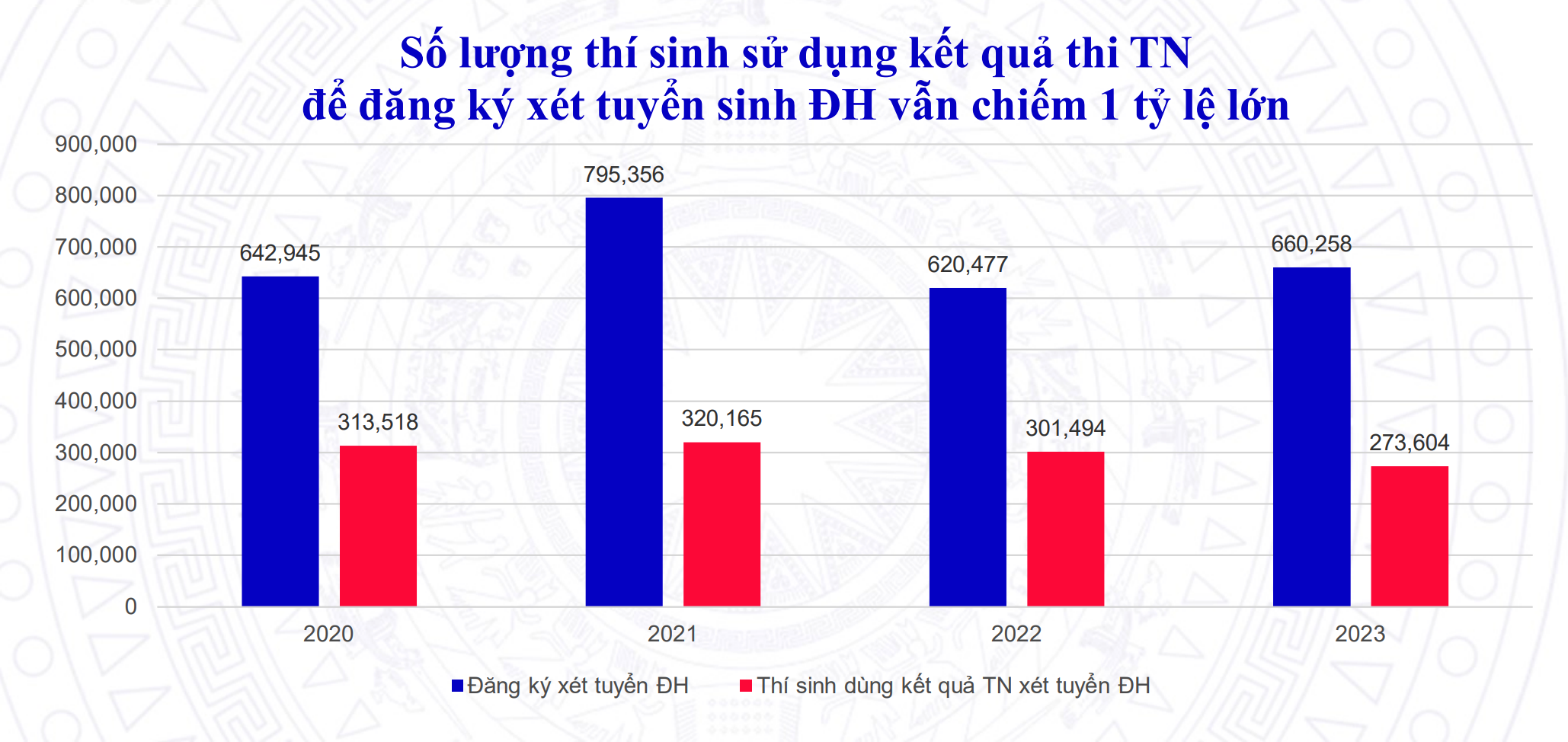 ការប្រឡងបញ្ចប់ការសិក្សាឆ្នាំ 2025៖ បន្ថែមសំណួរជម្រើសច្រើនដើម្បីការពារបេក្ខជនពី 'គូសរង្វង់ដោយចៃដន្យ' - 2