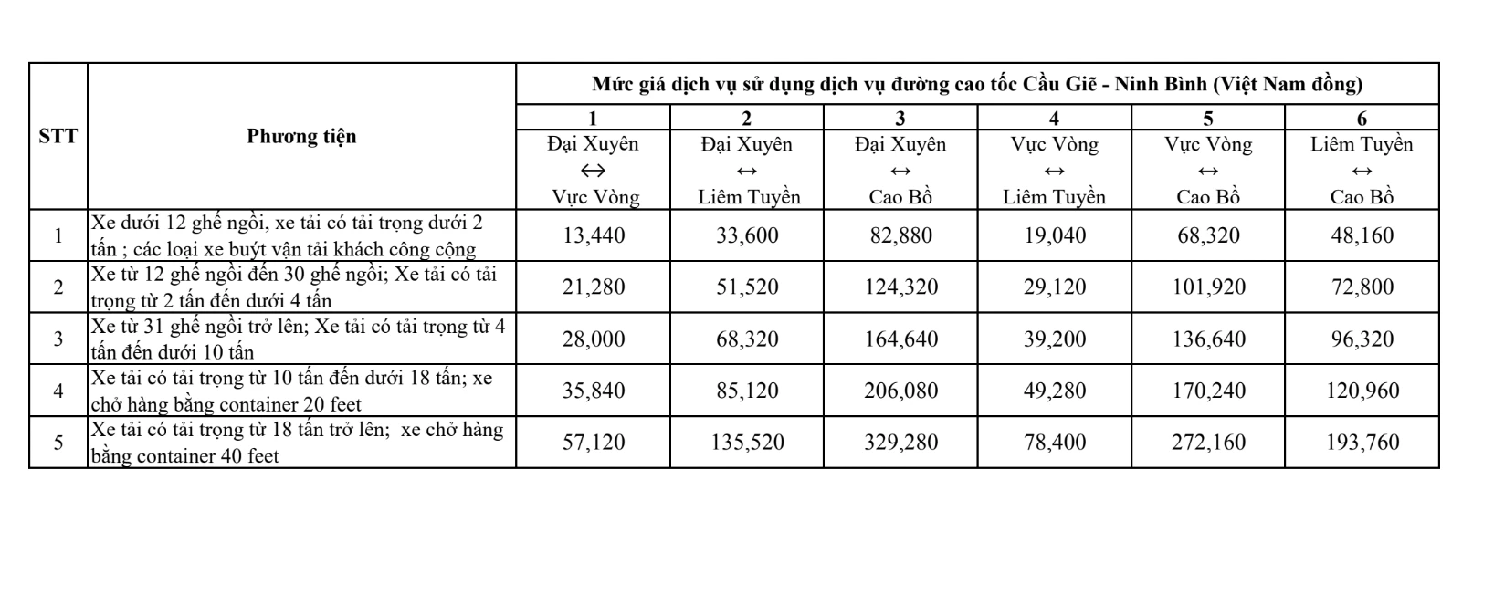 VEC tăng giá 4 tuyến cao tốc từ ngày 1.2- Ảnh 3.