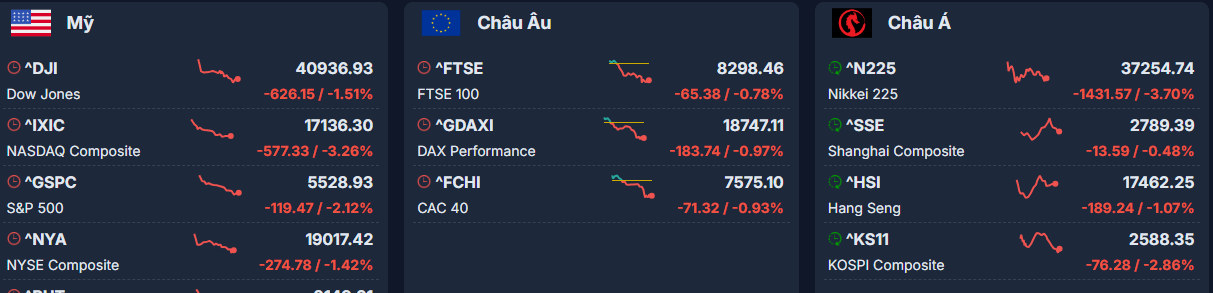 Giới đầu tư chứng khoán gặp 