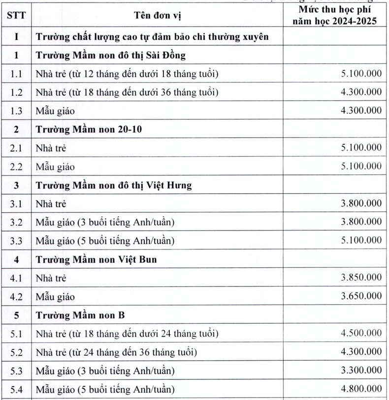 Mức học phí mới của các trường tự bảo đảm chi thường xuyên, trường chất lượng cao ảnh 1