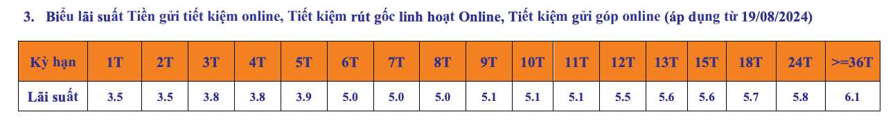 SHB savings interest rate table. Screenshot