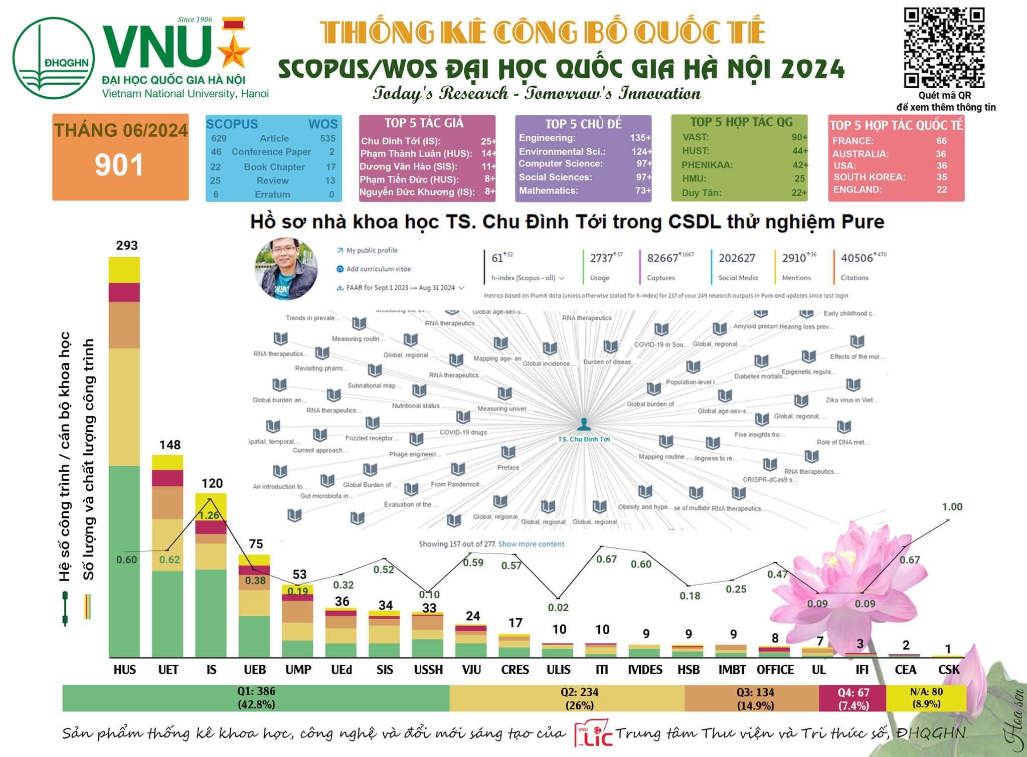 إعلان عن المقالات الدولية في ISI/SCOPUS بجامعة هانوي الوطنية يونيو 2024   -0
