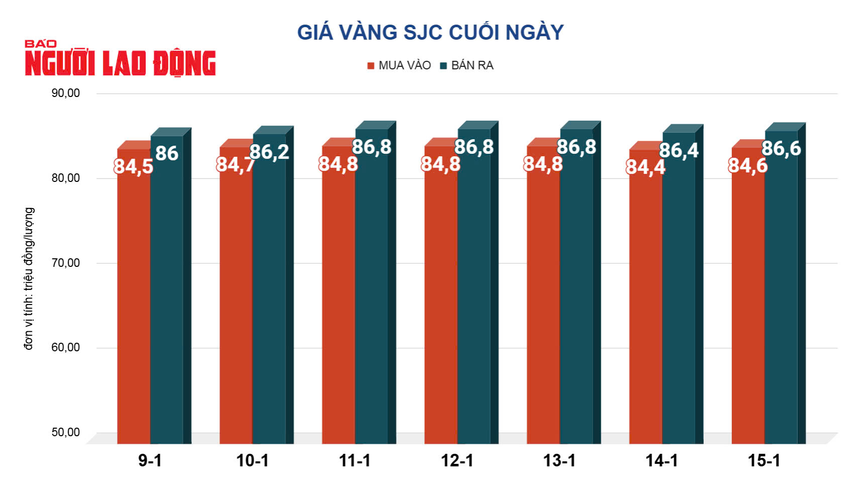 Giá vàng hôm nay, 16-1: Tăng rất mạnh- Ảnh 2.