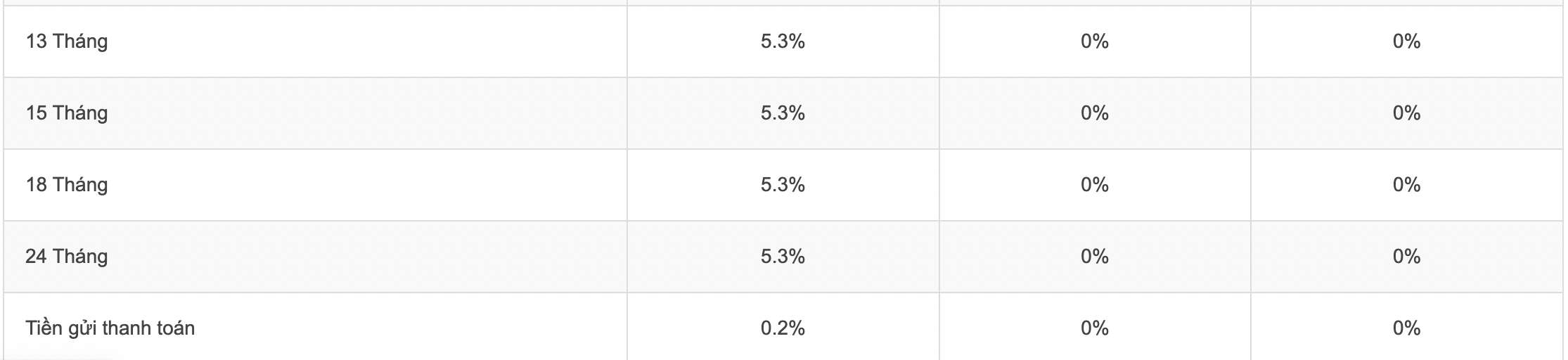 Tabla de tasas de interés de ahorro de Agribank al 27 de noviembre de 2023. Captura de pantalla