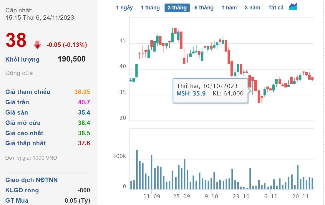 msh stock.png