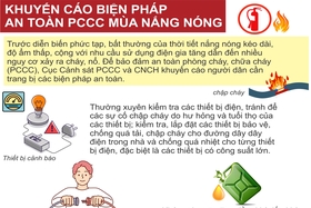 Khuyến cáo biện pháp an toàn PCCC mùa nắng nóng