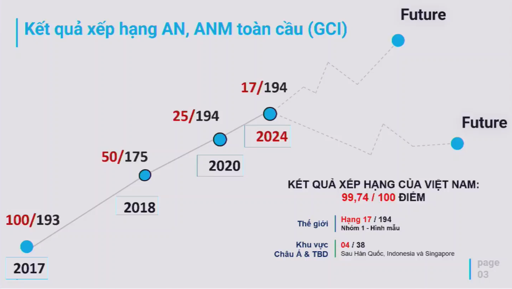 Mối lo tiềm ẩn trong bối cảnh AI bùng nổ - 2