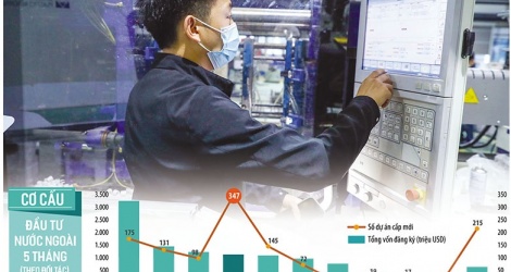 La Chine accélère ses investissements au Vietnam