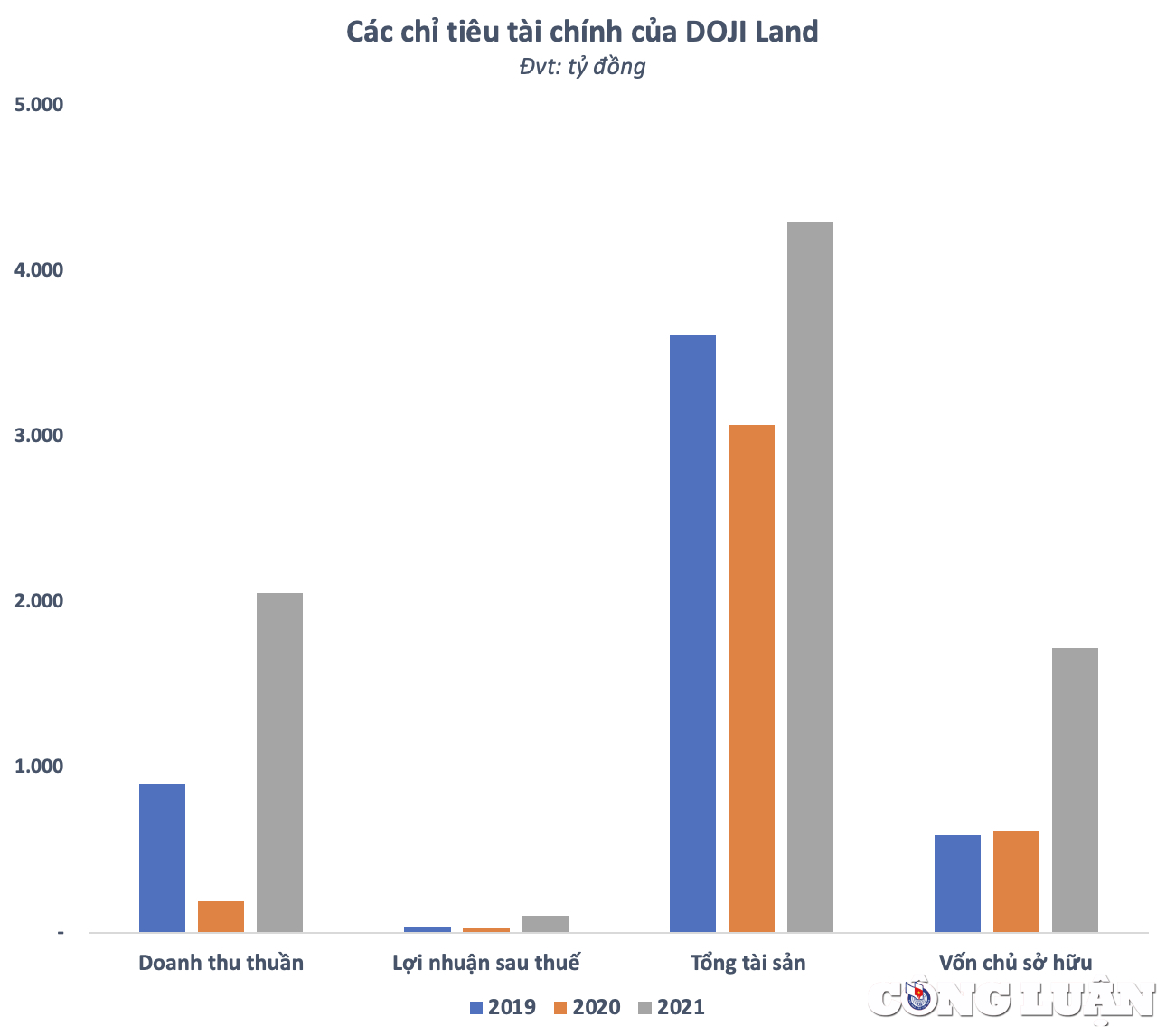 Tu as mille milliards en or, mais ça double presque son capital. Je vais me lancer dans l'immobilier.