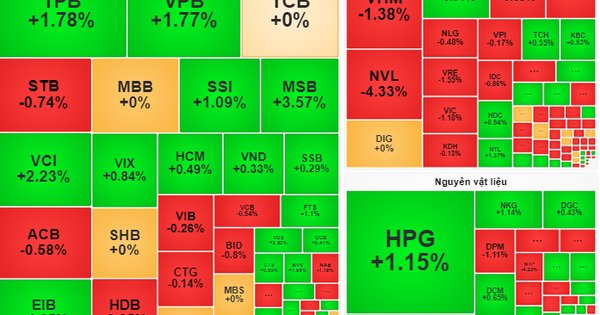 Bourse demain, 1er octobre : actions bancaires