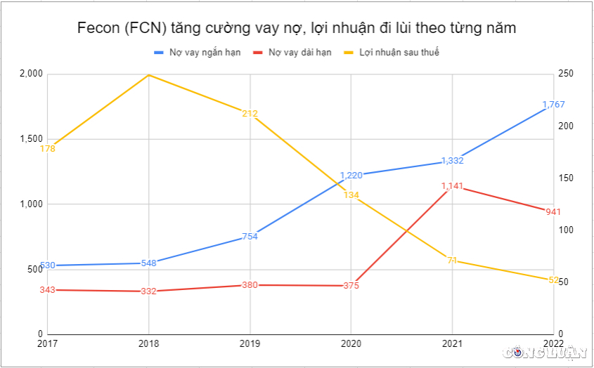 fecon fcnは5年連続で利益を上げ、独立した労働者はそのような小さな事業を維持しています写真1