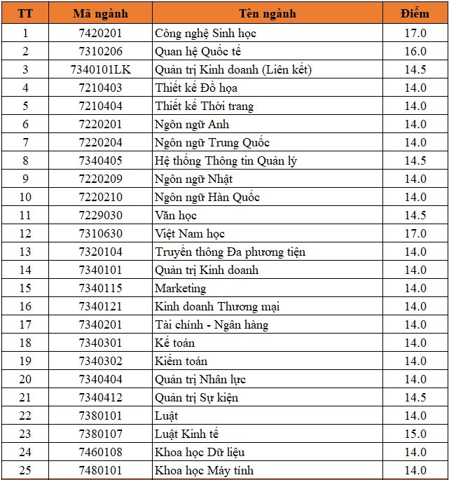 nghich ly nhieu truong xep hang quoc te cao nhung tuyen sinh dai hoc lai gap kho hinh 2