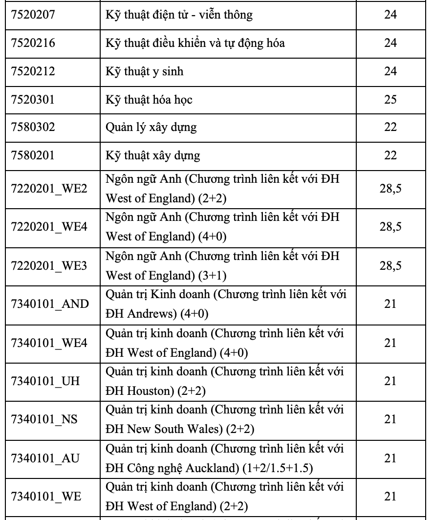 Trường đại học Quốc tế công bố điểm chuẩn 4 phương thức xét tuyển sớm- Ảnh 6.