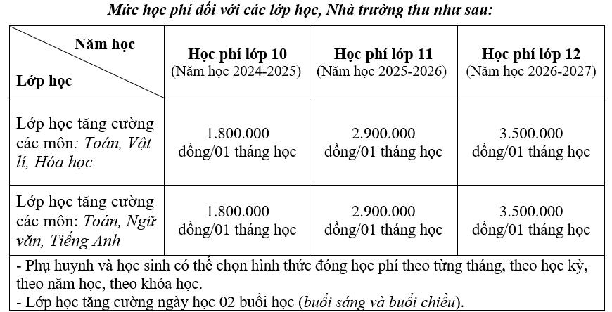 Xét tuyển Lớp 10 THPT Sài Gòn và chính sách Miễn 100% học phí năm 2024- Ảnh 1.