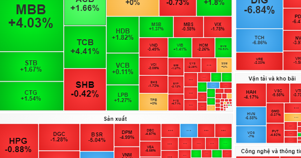 El mercado bursátil cae, las acciones bancarias siguen subiendo