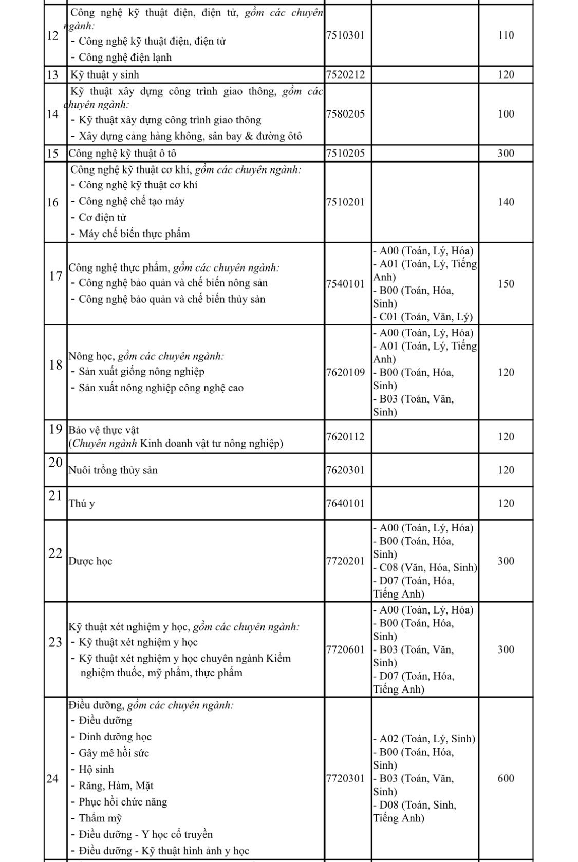 Trường ĐH Cửu Long tuyển sinh 2 ngành học mới- Ảnh 3.