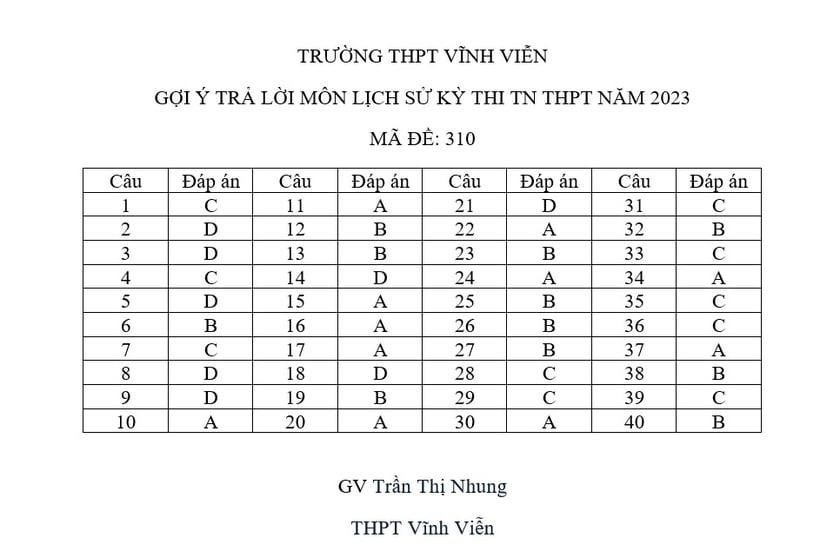 Chi tiết đề thi, giải đề thi môn Lịch sử, Địa lý, Giáo dục công dân ảnh 11