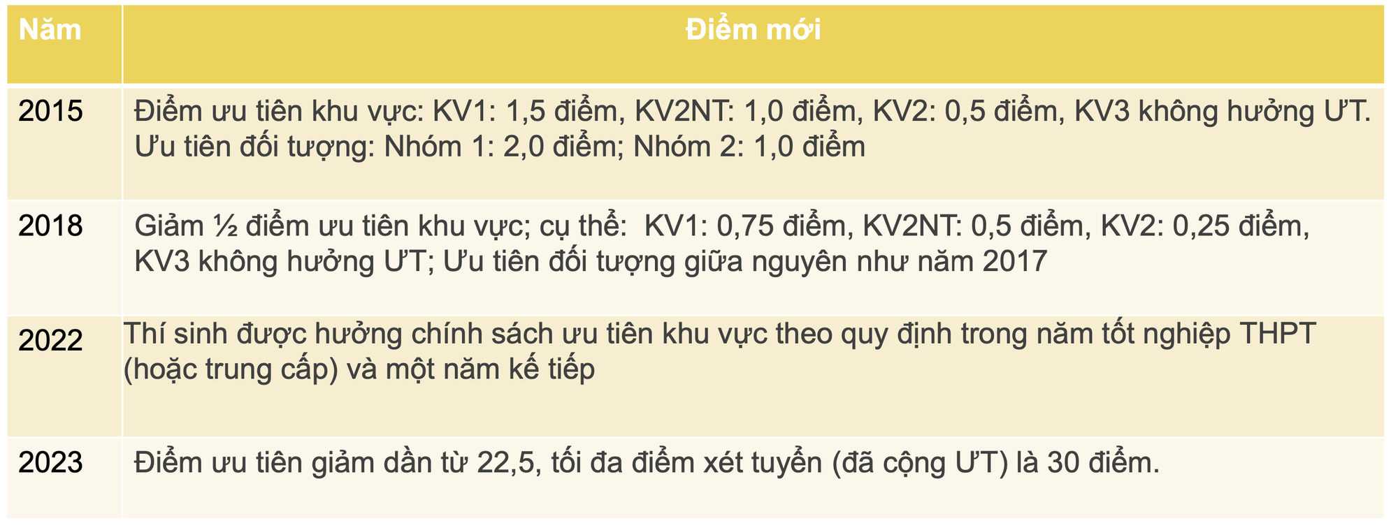 Tuyển sinh đại học thay đổi ra sao qua 10 năm, sắp tới thế nào?- Ảnh 5.