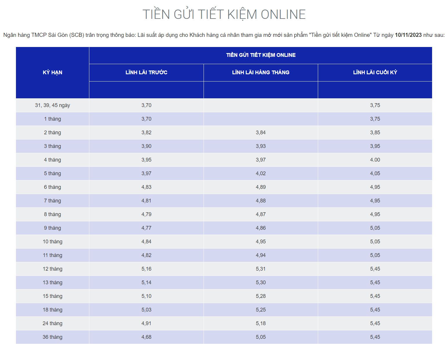 Обновленные процентные ставки SCB 27 ноября 2023 г. Скриншот