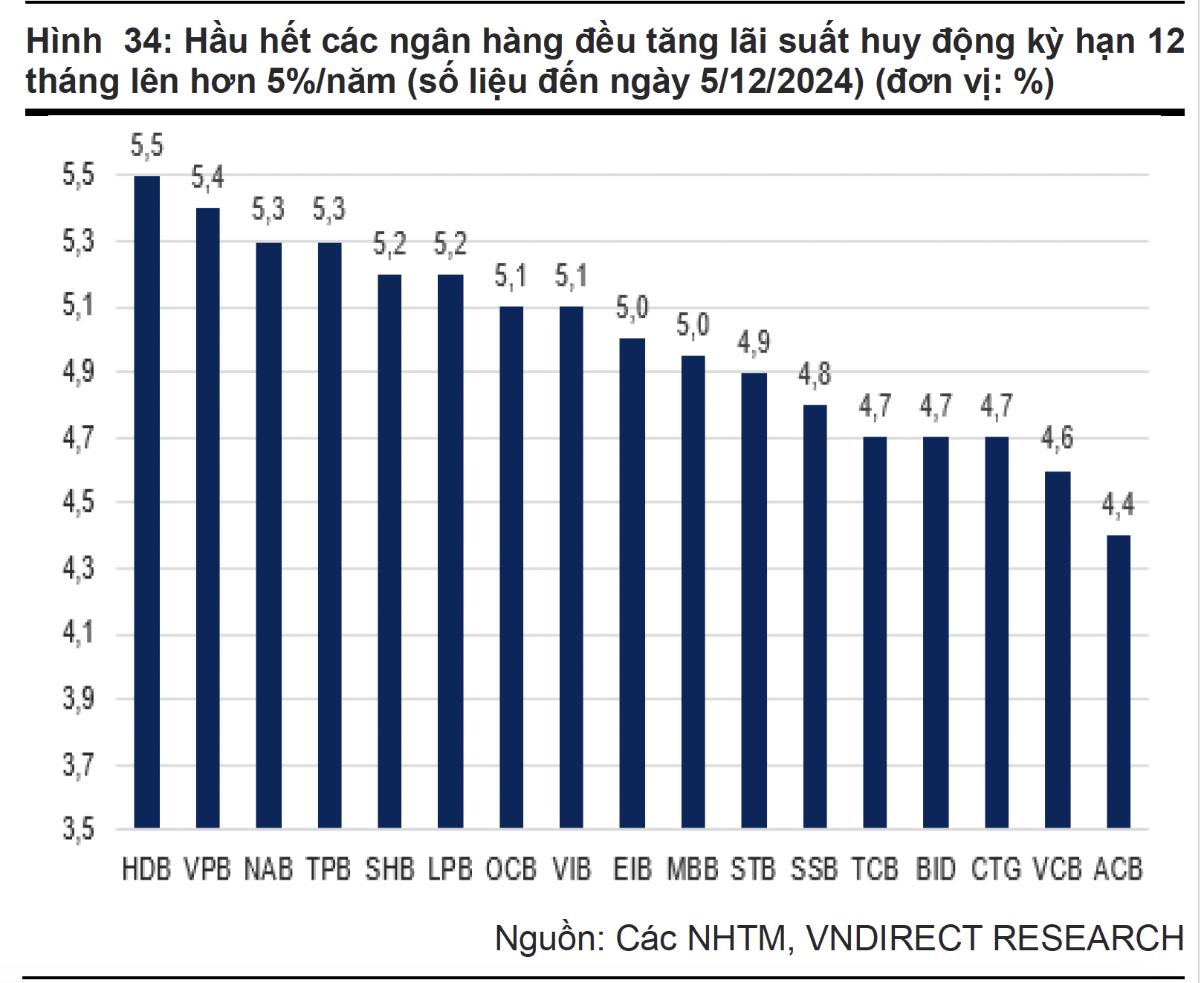 Lãi suất hôm nay 1-1: Đầu năm 2025, gửi tiết kiệm ngân hàng nào lãi cao nhất?- Ảnh 1.