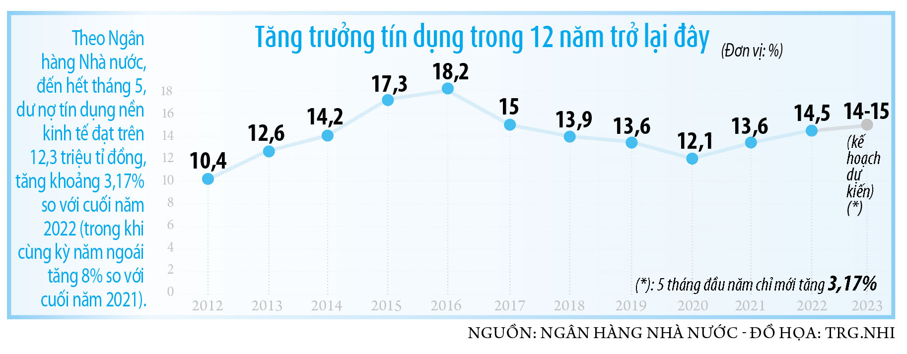 Doanh nghiệp vẫn không vay được vốn - Ảnh 4.