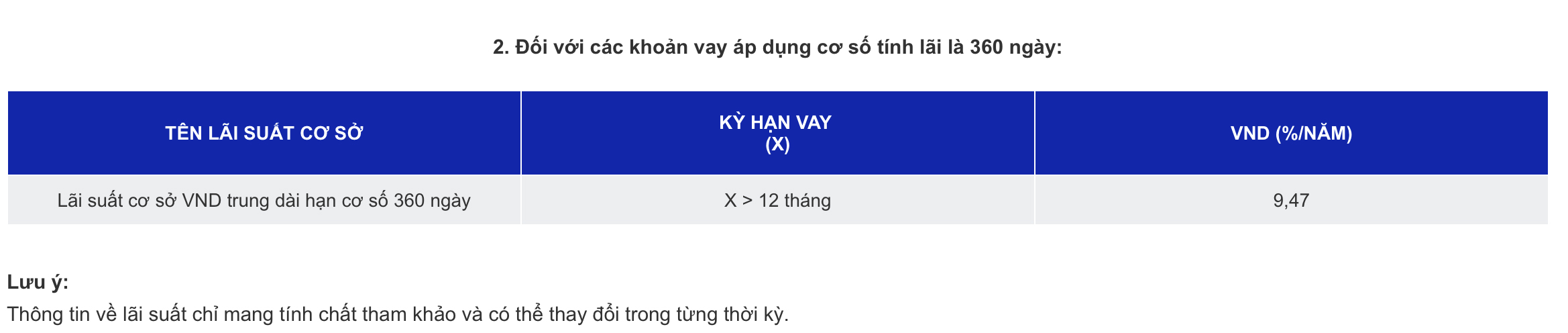 Lãi suất cho vay cơ sở đối với các khoản vay áp dụng cơ số tính lãi là 360 ngày.