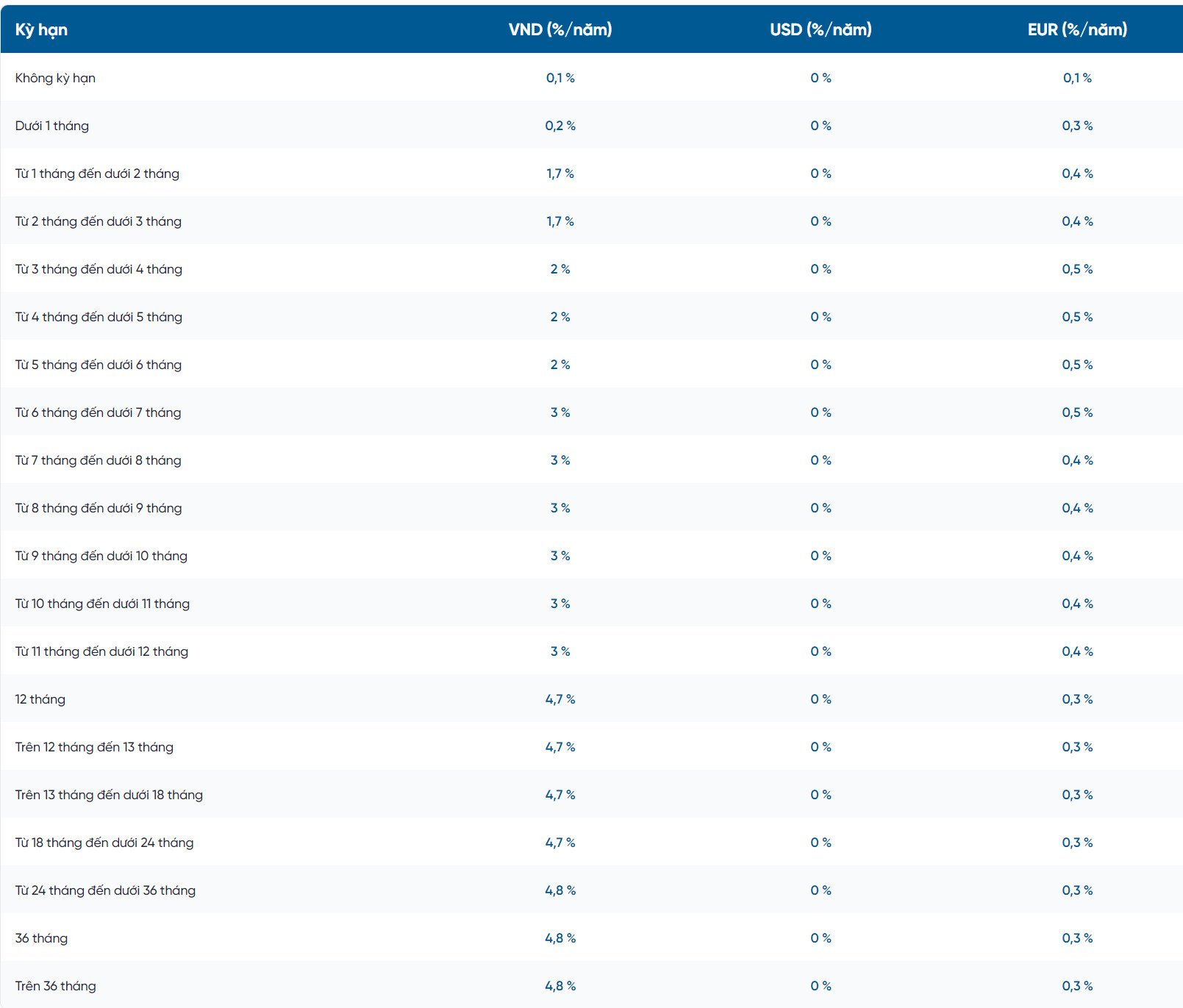 Updated VietinBank interest rate table on July 10, 2024.