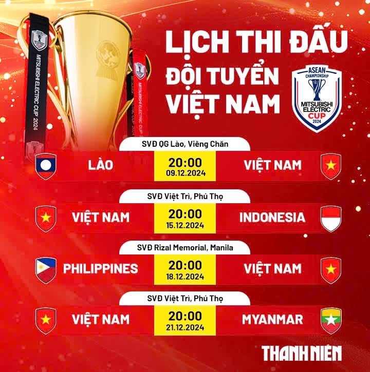 Lịch thi đấu đội tuyển Việt Nam: So tài Philippines ở sân đấu đầy kỷ niệm đẹp- Ảnh 2.