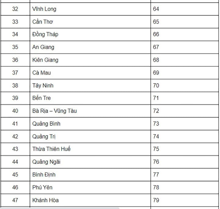 Plaques d'immatriculation des provinces et des villes du Vietnam - 3