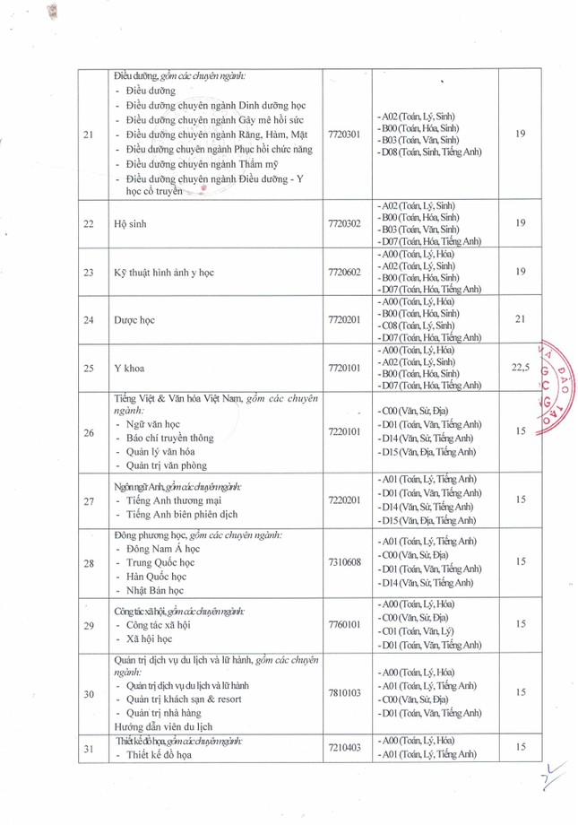 Trường ĐH Cửu Long, Trường ĐH Trà Vinh, Trường ĐH Lạc Hồng công bố điểm chuẩn ảnh 3