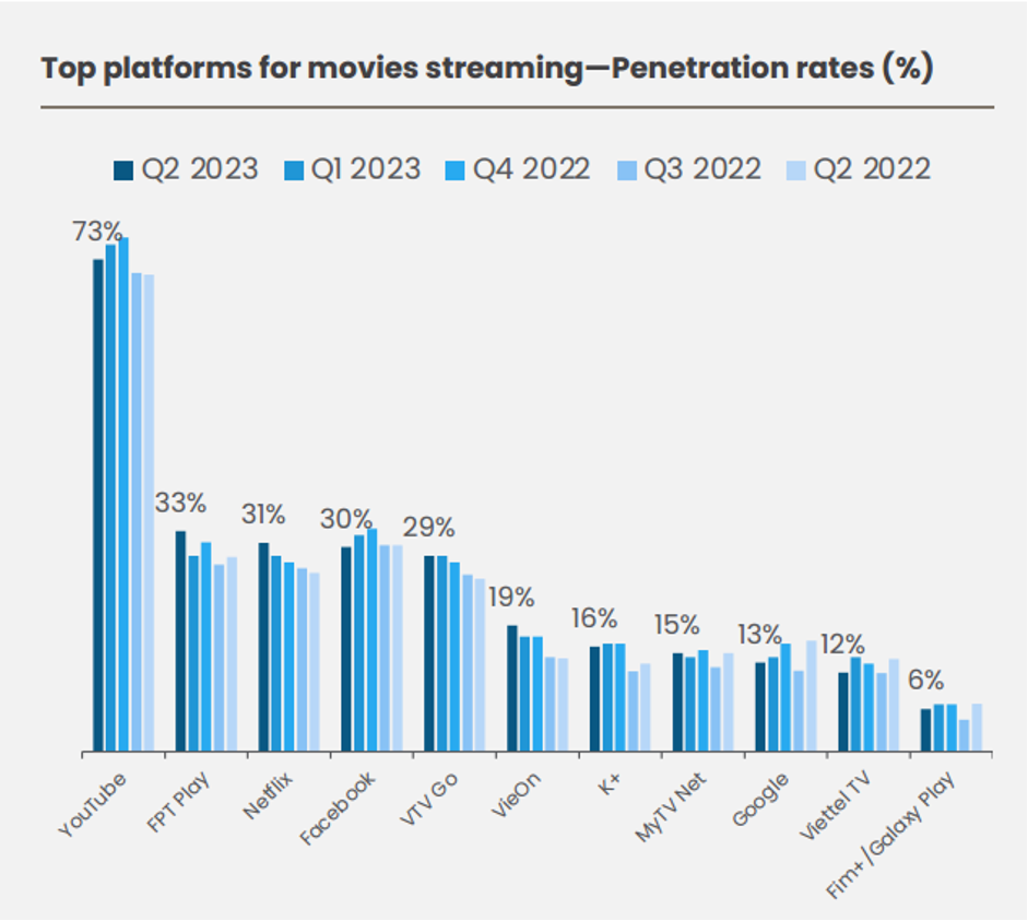 FPT Play đoạt giải Nền tảng giải trí Việt xuất sắc tại Tech Awards 2023- Ảnh 2.